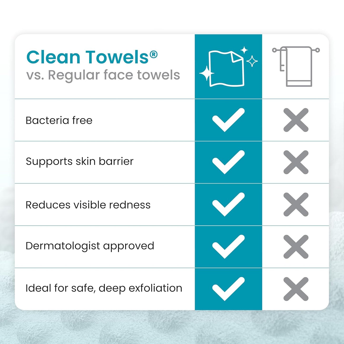 CLEAN_SKIN_CLUB_Blemish_Control_Clean_Towels®_XL,_Extra_Exfoliation_for_Oily_Skin,_Disposable,_Single-Use_Face_Towelette_Dry_Wipe_-_1_Pack_(50_Count)