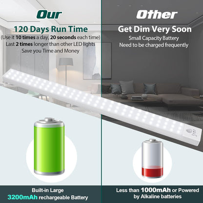 BLS_84_LED_Closet_Lights_-_Battery_Powered,_Super_Bright_Under_Cabinet_Lighting_with_Motion_Sensor,_Wireless,_3200mah_Rechargeable_Battery,_120_Days_Run_Time