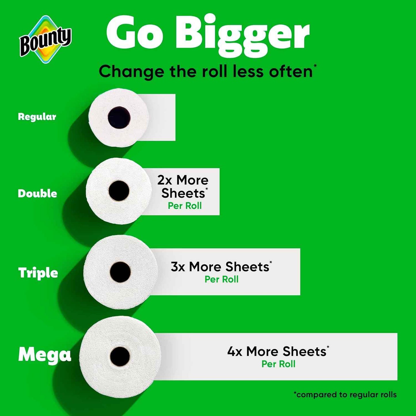 Bounty Select-A-Size Paper Towels