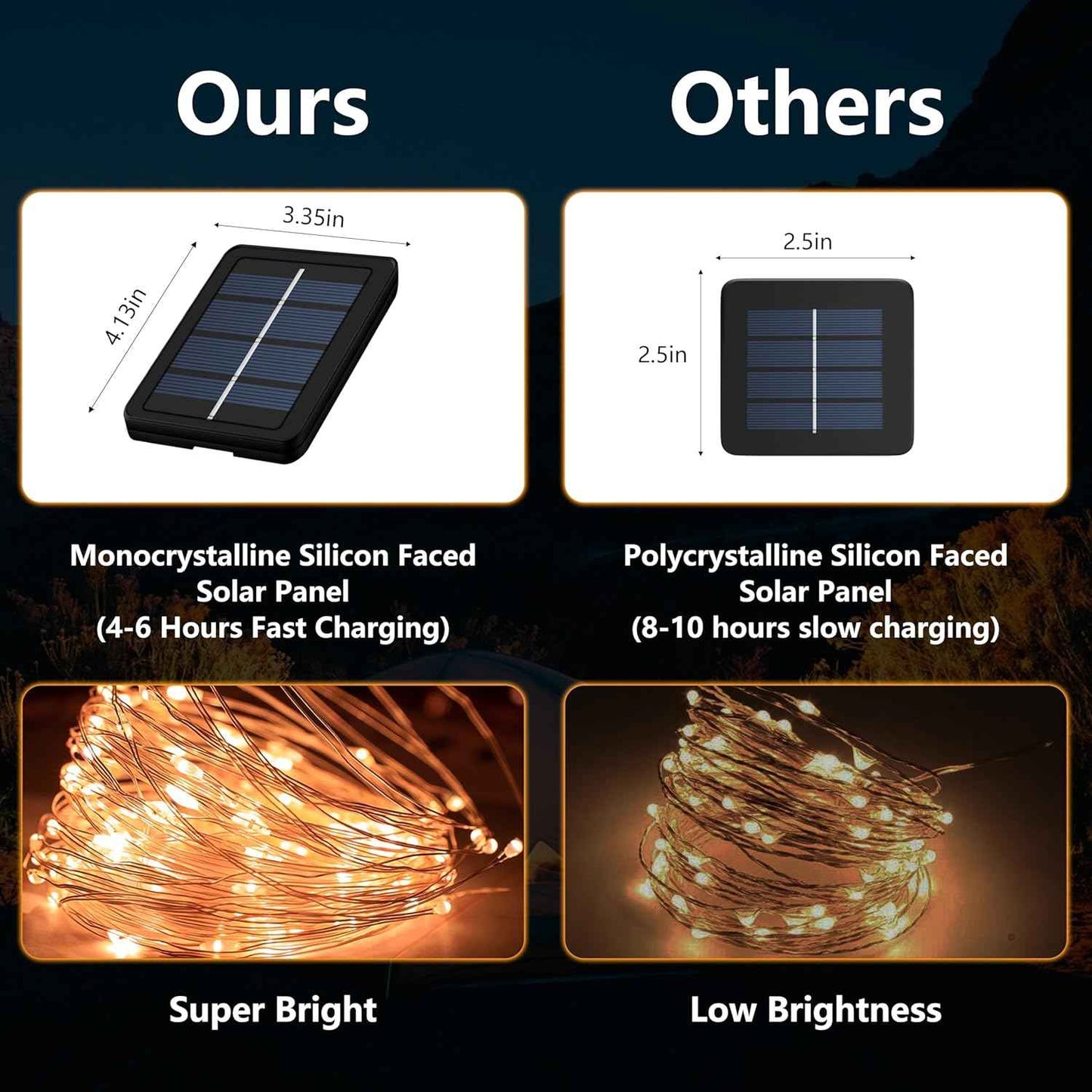 Lumify 200 LED Solar String Lights – Clean Minimalist Home Lighting with Hidden Copper Wire