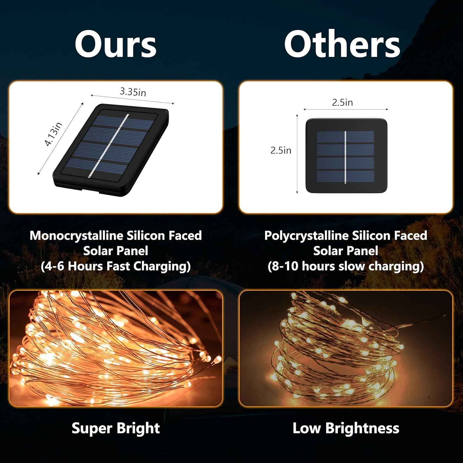 Lumify 200 LED Solar String Lights – Clean Minimalist Home Lighting with Hidden Copper Wire