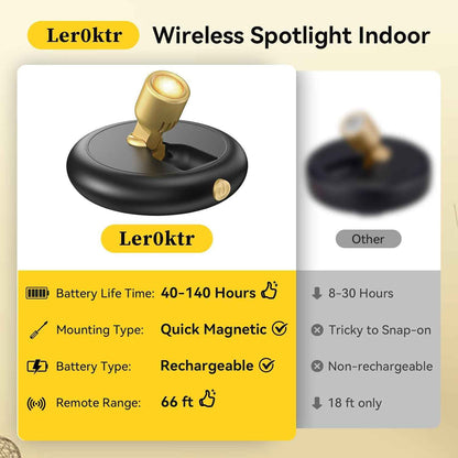 LUMIORA Low Profile Battery Spotlight for Intentional Living, Matte White Minimalist Picture Light for Clean Gallery Walls