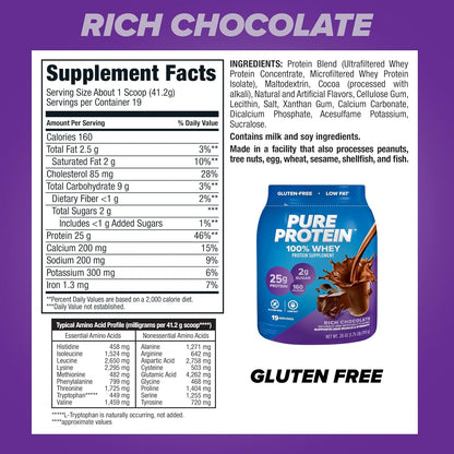 Pure_Protein_100%_Whey_Protein_Powder,_Rich_Chocolate,_25_g_Protein,_1.75_lb_(Packaging_May_Vary)
