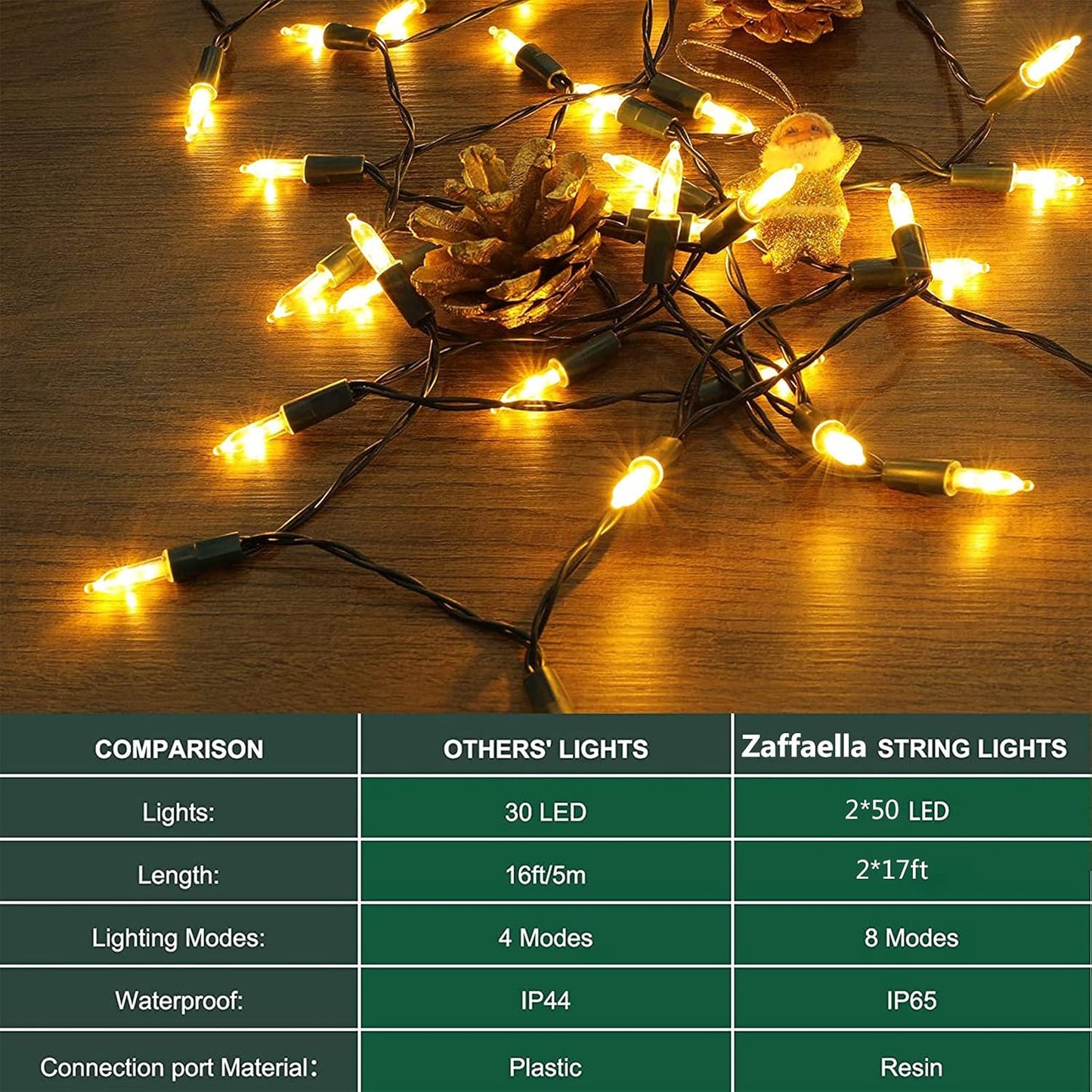 Battery_Operated_Christmas_Lights,_2_Pack_17ft_50_LED_Mini_String_Lights_with_8_Modes_Auto-Timer,_Waterproof_Tree_Lights_for_Outdoor_Indoor_Xmas_Holiday_Wreath_Garden_Decor,_Warm_White