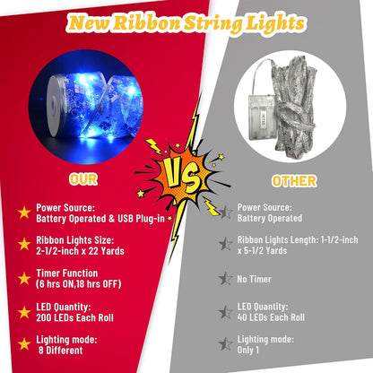 Christmas_Decorations_-_2.5Inch_x_66Ft_200_Led_Christmas_Tree_Ribbon_Lights_with_8_Lighting_Modes,_Battery_Operated_&_USB_Powered_Fairy_String_Lights_with_Timer_for_Xmas_Tree_Decor