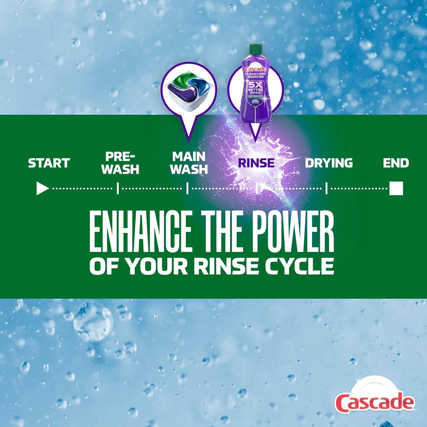 Cascade_Rinse_Aid_Clean_&_Dry_Booster_Dishwasher_Liquid,_Gel_&_Detergent_Pods_for_Sparkling_Clean_Dishes,_Dishwasher_Soap_Tablets_&_Rinse_Aid_Dry_Booster,_30.5oz