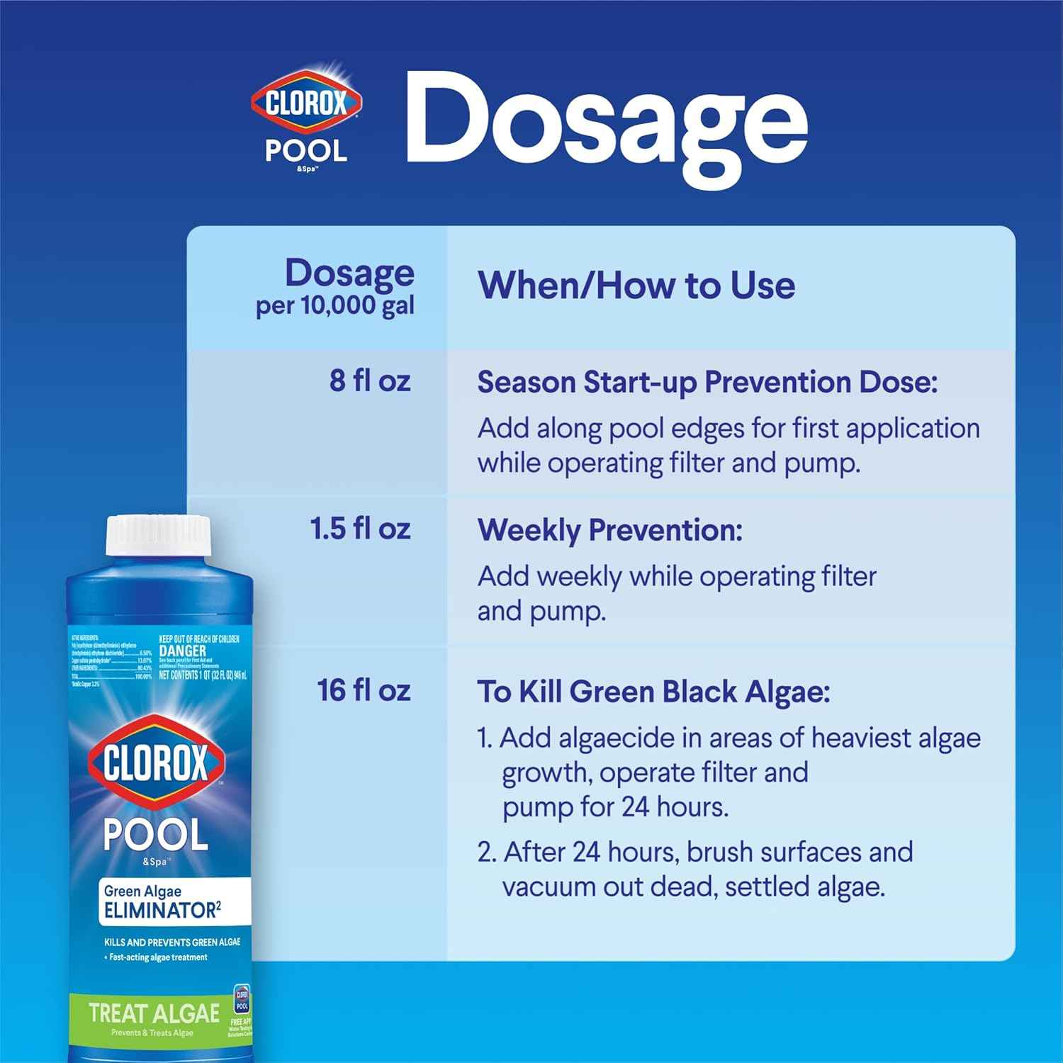 Clorox® Pool&Spa™ Swimming Pool Algaecide, Prevents and Treats Pool Algae, Non-Foaming