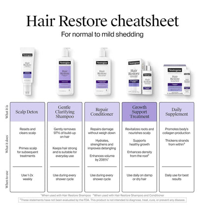 Neutrogena Hair Restore Advanced Growth Support Serum, Hair & Scalp Treatment with Micro-Peptide XP Complex, Revitalize Roots, 1.7 fl. oz