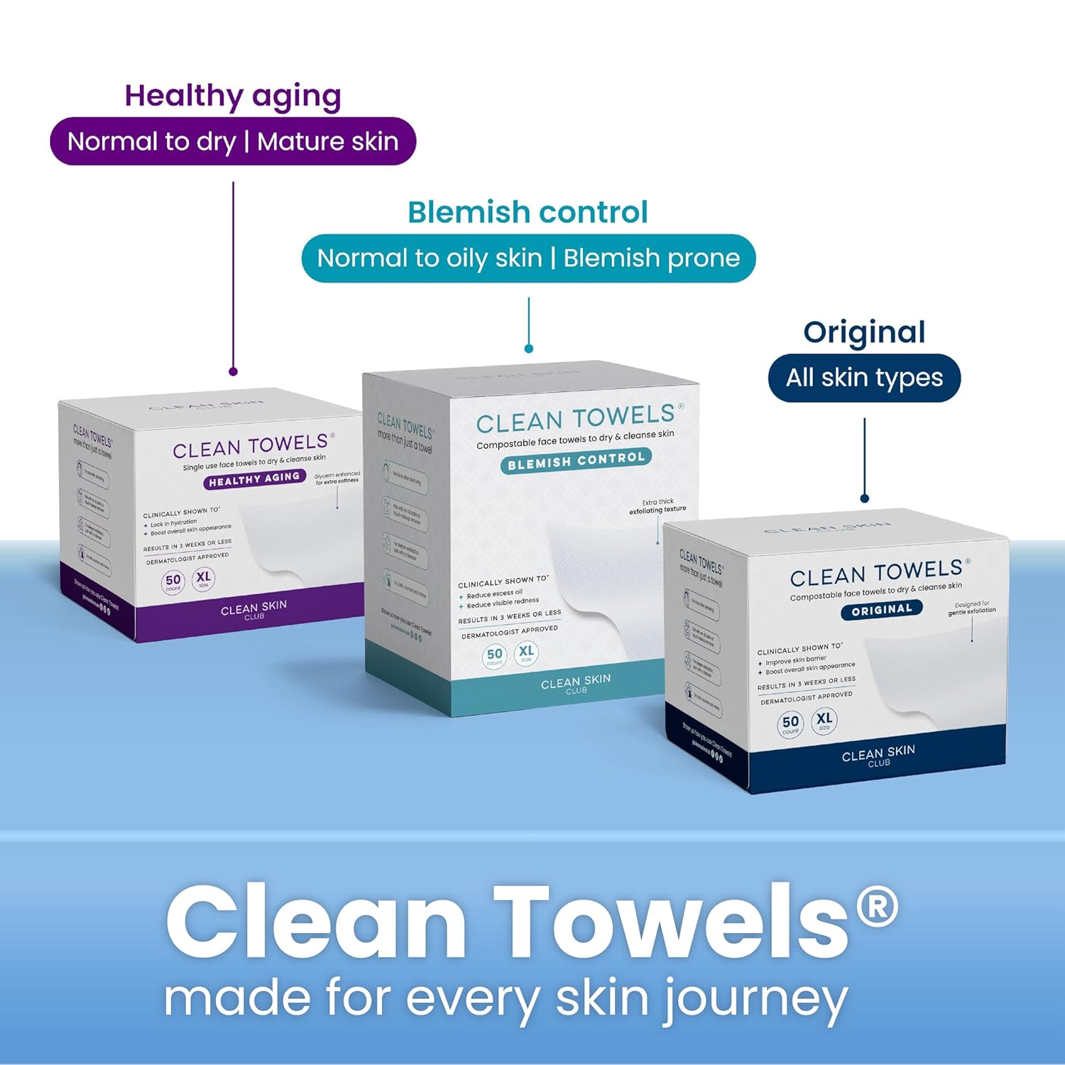 Clean_Skin_Club_Cloud_Pads,_Ultra-Soft_&_Thick_Face_Pads,_100%_Organic_Cotton_Dermatologist-Approved_Makeup_Remover_and_Toner_Applicator,_Sensitive-Skin_Safe,_60_Count_(Pack_of_1)