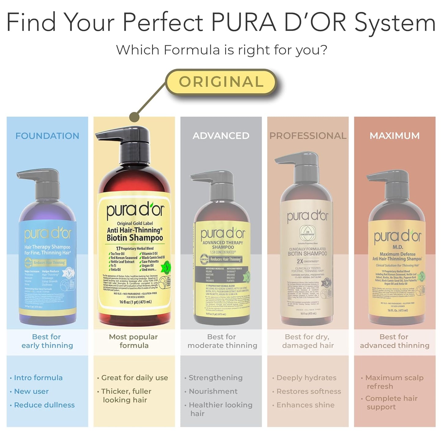 PURA_D'OR_Anti-Thinning_Biotin_Shampoo_and_Conditioner,_CLINICALLY_TESTED_Effective_Results,_Herbal_Blend_Thickening_Products_For_Women_&_Men,_Original_Gold_Label_Set,_Natural_Earthy_Scent,_16oz_x2_|_Deep_Moisturizing