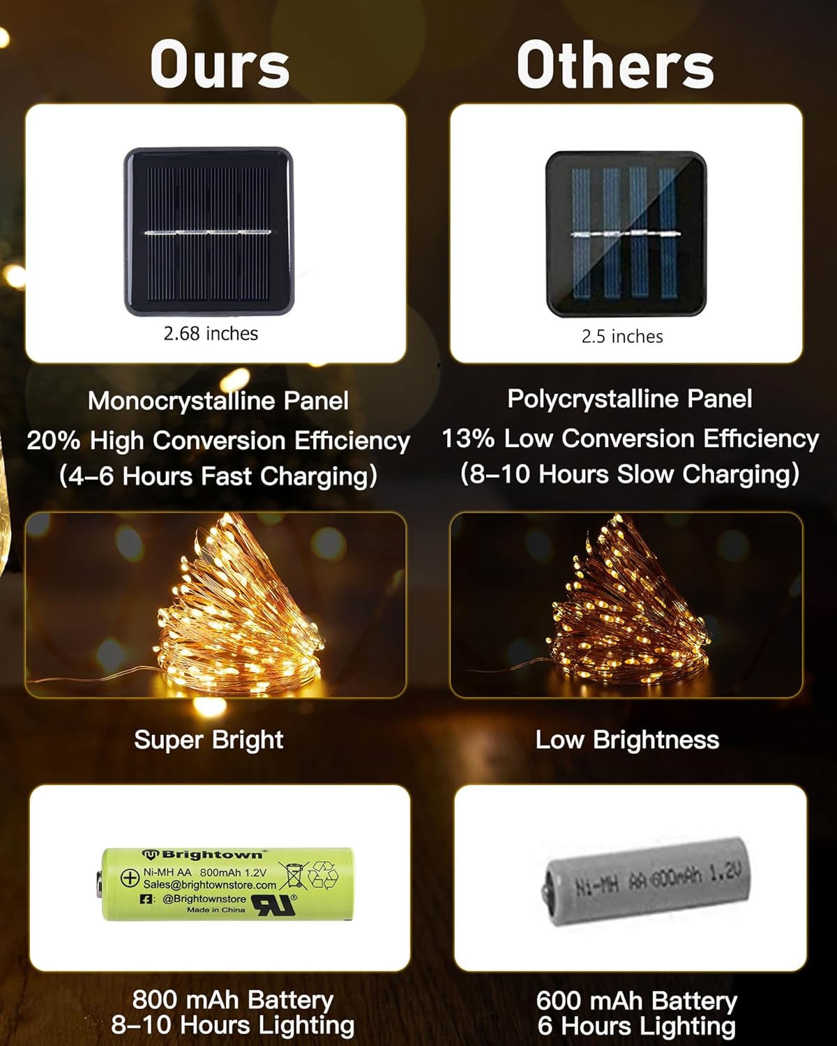 Brightown_Solar_String_Lights,_2_Packs_Total_66Ft_200_LED_Solar_Fairy_Lights_with_8_Modes,_Waterproof_Solar_Lights_for_Outside_Patio_Yard_Tree_Wedding_Christmas(Warm_White)