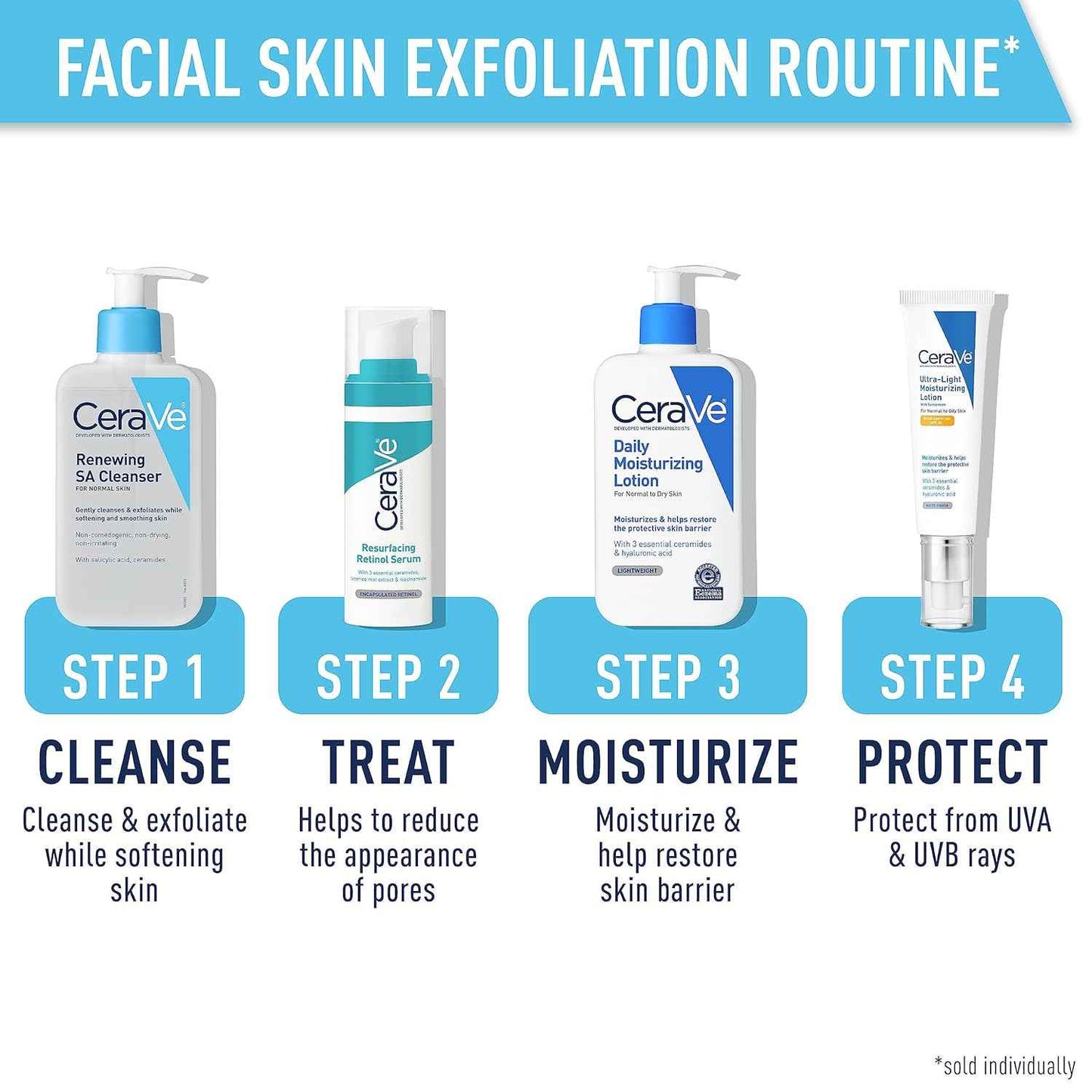 CeraVe Renewing Salicylic Acid Cleanser, Formulated With Hyaluronic Acid, Niacinamide, & Ceramides, Gentle BHA Exfoliating Face Wash Smoothes & Softens Skin, Non Comedogenic & Fragrance Free