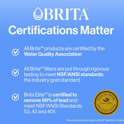 Brita_Metro_Water_Filter_Pitcher_with_SmartLight_Change_Indicator,_BPA-Free,_Replaces_1,800_Plastic_Water_Bottles_a_Year,_Lasts_Two_Months,_Includes_1_Filter,_Small_-_6-Cup_Capacity,_Turquoise