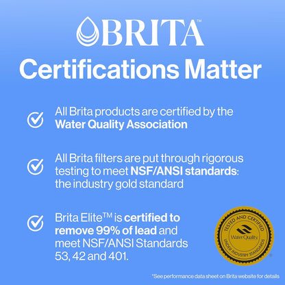 Brita_Metro_Water_Filter_Pitcher_with_SmartLight_Change_Indicator,_BPA-Free,_Replaces_1,800_Plastic_Water_Bottles_a_Year,_Lasts_Two_Months,_Includes_1_Filter,_Small_-_6-Cup_Capacity,_Fiery_Red
