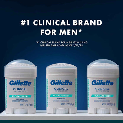 Gillette Clinical Antiperspirant and Deodorant for Men, 100HR Sweat & Odor Protection, Long Lasting Freshness, Anti-White Mark Technology, Gentle on Skin, Soft Solid, Ultimate Fresh Scent, 2.6 oz