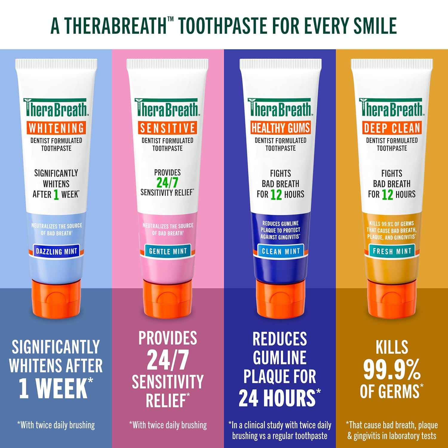 TheraBreath, Gentle Peroxide-Free Teeth Whitening in 1 Week (3), with Fluoride for Anticavity Protection, Dazzling Mint
