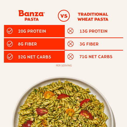 Banza_Gluten-Free_Chickpea_Pasta,_Variety_Pack_20g_Protein_|_Lower_Carb_|_High_Fiber_|_High_Protein_|_Plant_Based_Pasta_|_8oz_(Pack_of_6)