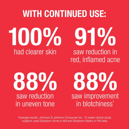 Neutrogena_Stubborn_Acne_AM_Face_Treatment_with_2.5%_Micronized_Benzoyl_Peroxide_Acne_Medication,_Oil-Free_Daily_Facial_Treatment_Reduces_Size_&_Redness_of_Breakouts,_Paraben-Free,_2.0_oz_|_2.5%,_Acne_Medication,_Oil-Free,_Paraben-Free