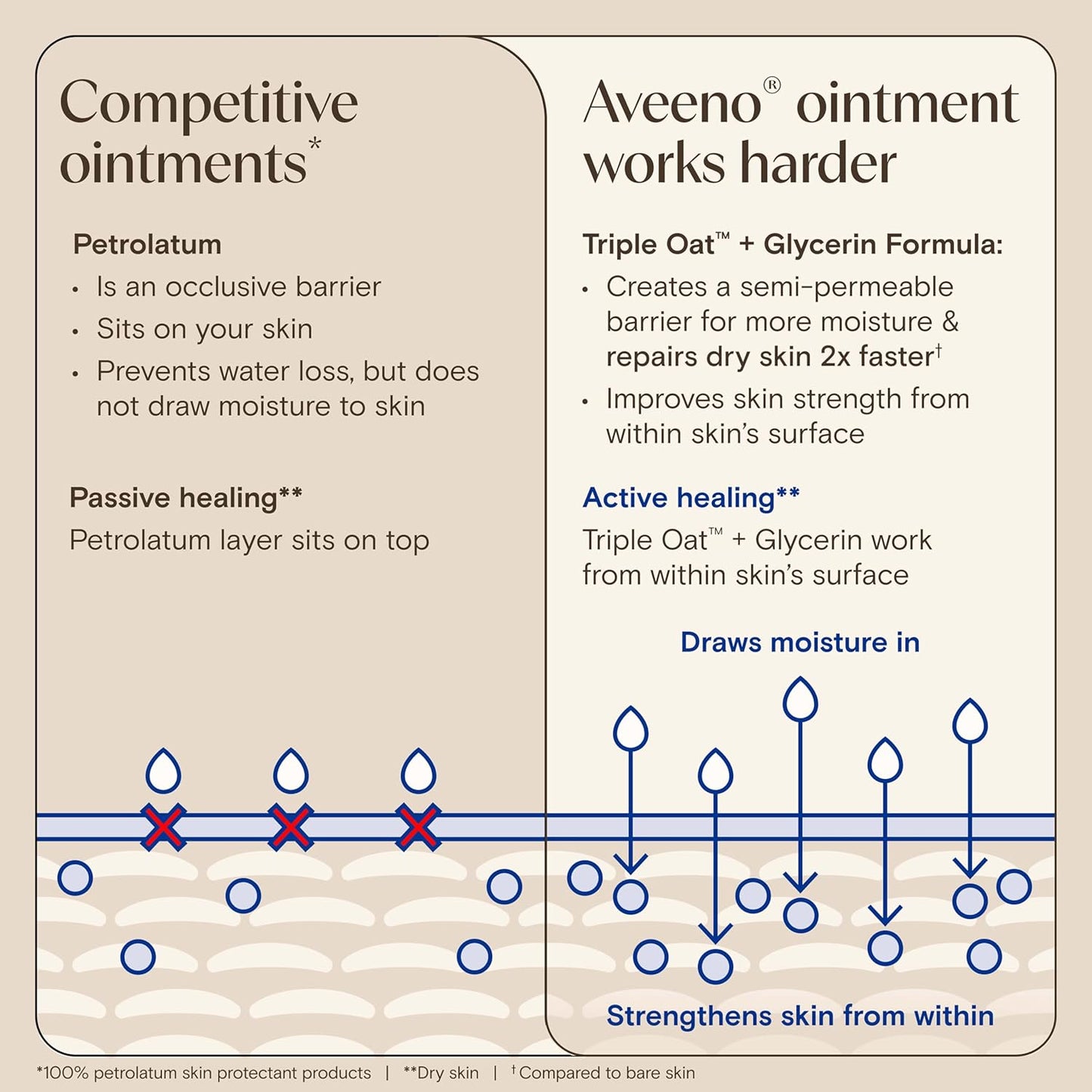 Aveeno_Skin_Relief_Healing_Ointment,_for_Extra_Dry,_Cracked_&_Sensitive_Skin,_72-Hour_Protectant_with_Triple_Oat,_Shea_Butter_&_Glycerin,_Fragrance-Free_for_Body,_Face,_Hands,_Lips_7.2_oz