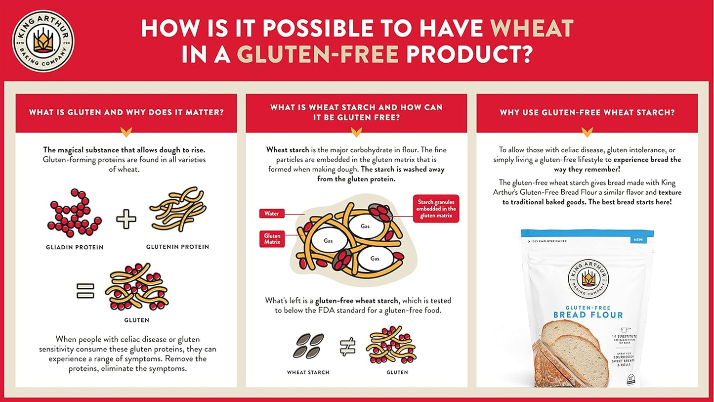 King_Arthur_Gluten_Free_Bread_Flour:_1:1_Replacement_for_Yeasted_Recipes_-_2_lbs_of_Premium_GF_Flour_for_Artisan_Boules,_Bagels,_Cinnamon_Rolls_&_Burger_Buns_-_Sorghum_&_Xanthan_Gum