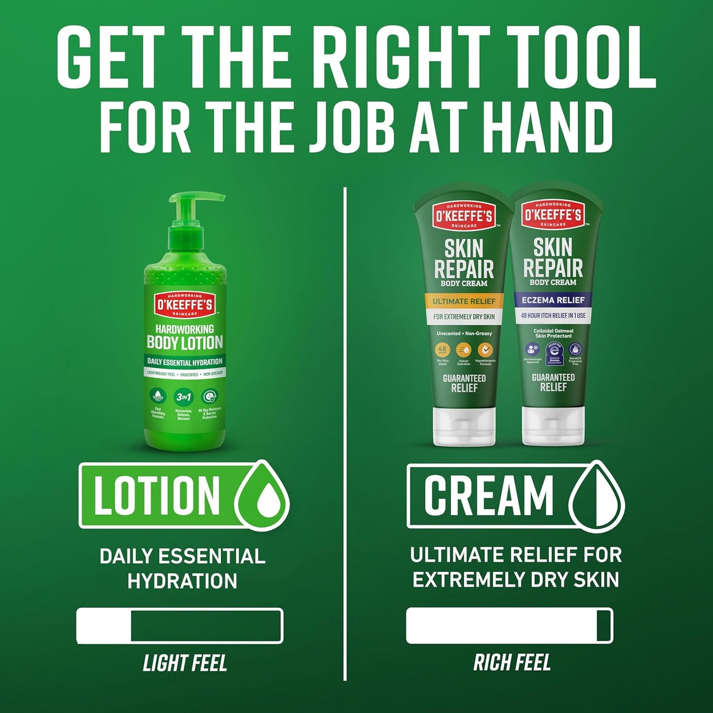 O’Keeffe’s_Hardworking_Body_Lotion,_Daily_Hydration_for_Dry_Skin,_12_oz_Pump_(1_Pack)_Non_Greasy_&_Unscented,_Lightweight_Fast_Absorbing_Formula