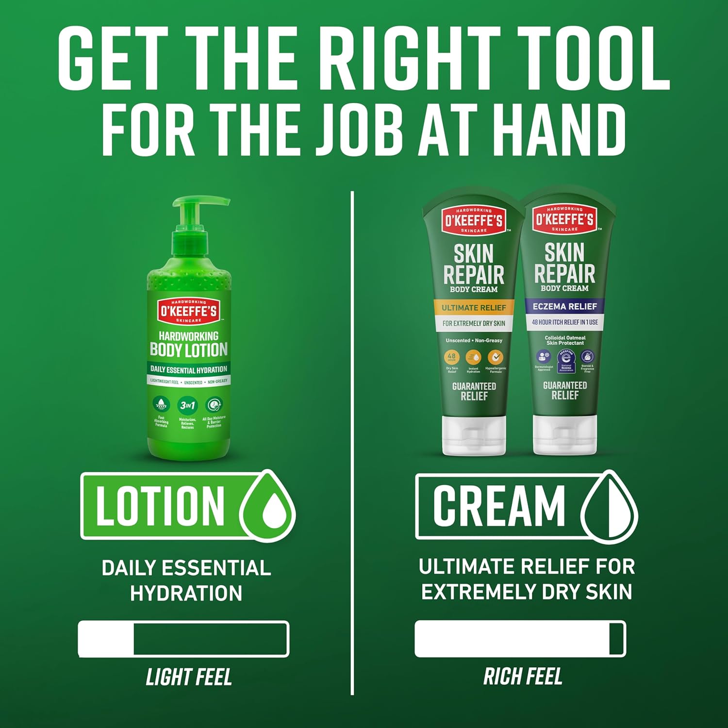 O’Keeffe’s_Hardworking_Body_Lotion,_Daily_Hydration_for_Dry_Skin,_12_oz_Pump_(1_Pack)_Non_Greasy_&_Unscented,_Lightweight_Fast_Absorbing_Formula