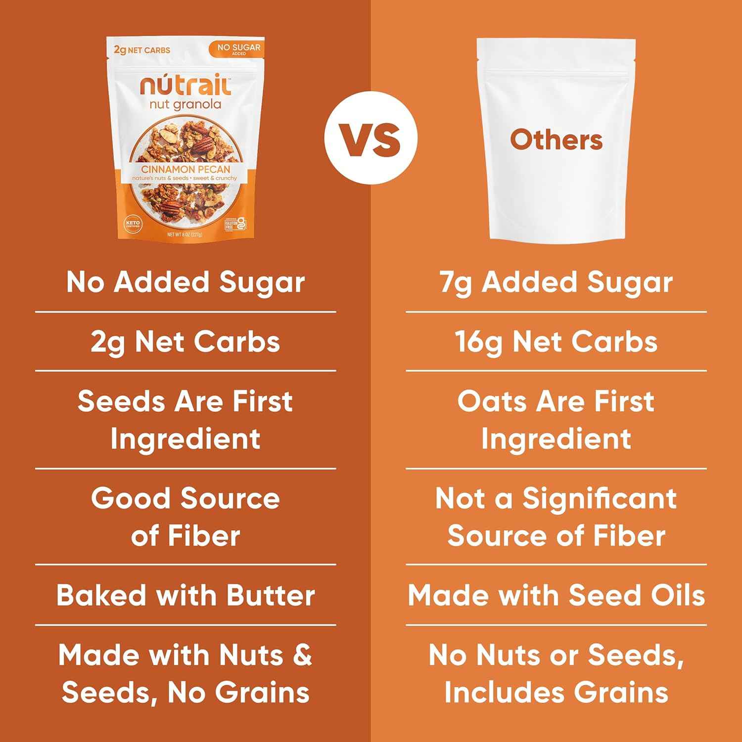 NuTrail Nut Granola Cereal, Cinnamon Pecan, No Sugar Added, Gluten Free, Grain Free, Keto, Low Carb, Healthy Breakfast 8 oz