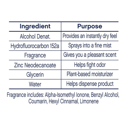 Dove_Aluminum_Free_Deodorant_Spray_for_Women_3_Count_Cucumber_&_Green_Tea_72_hour_odor_protection_4_oz
