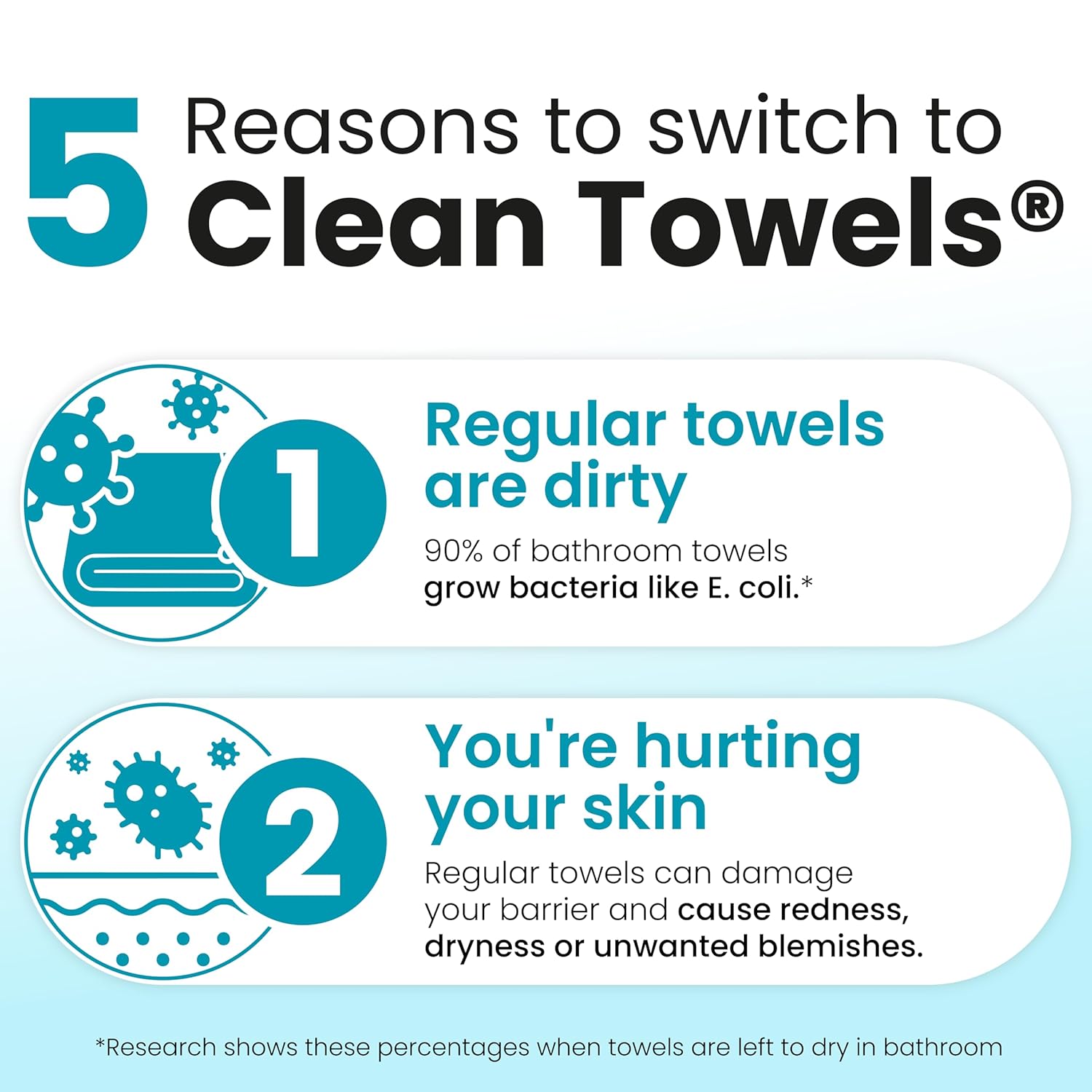 CLEAN_SKIN_CLUB_Blemish_Control_Clean_Towels®_XL,_Extra_Exfoliation_for_Oily_Skin,_Disposable,_Single-Use_Face_Towelette_Dry_Wipe_-_1_Pack_(50_Count)