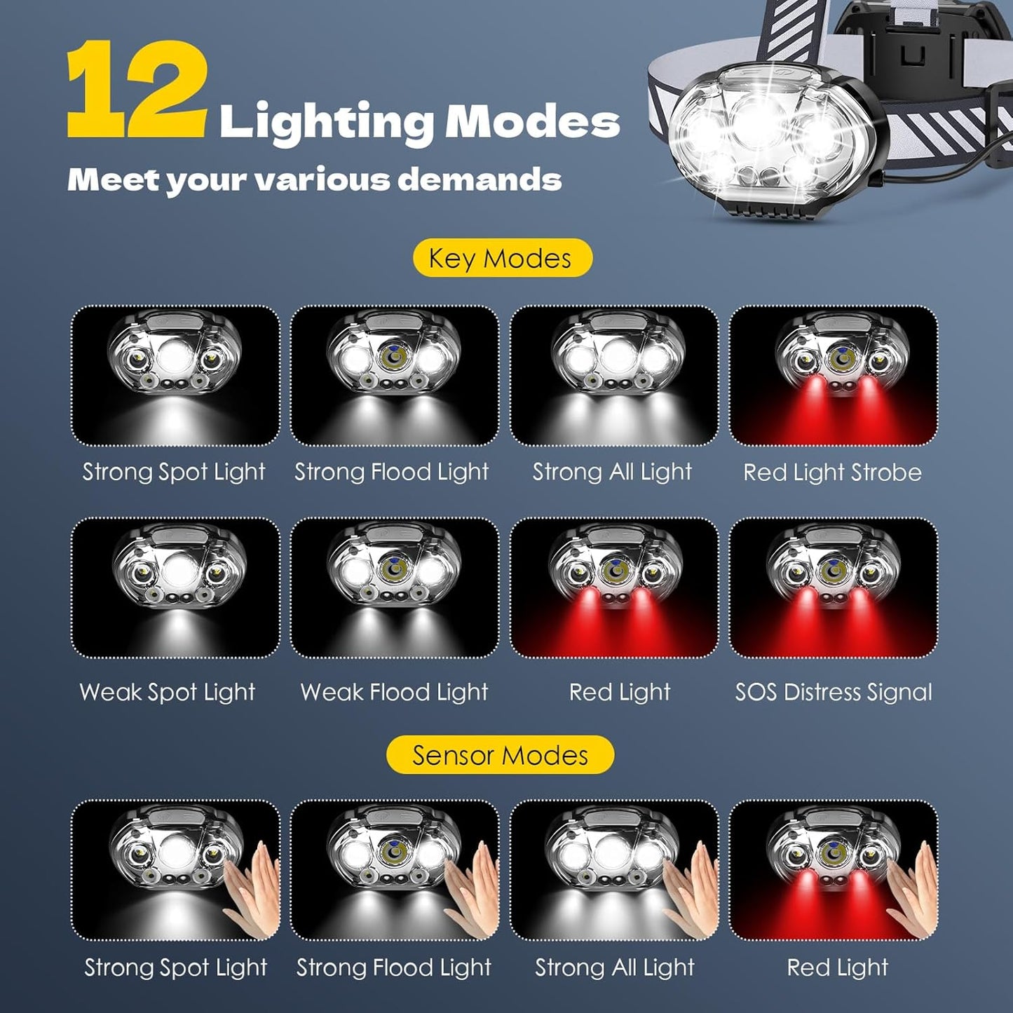 Rechargeable_Headlamp,_Ultra-Bright_5_LED_Head_Lamp_with_Red_White_Light,IPX4_Waterproof_Headlight,8_Mode_Head_Flashlight_for_Outdoor_Running_Hunting_Fishing_Hiking_Camping_Gear