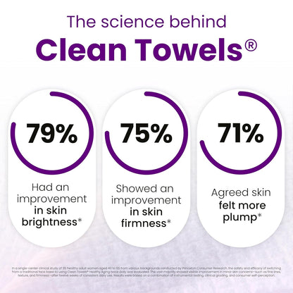 Clean_Skin_Club_Healthy_Aging_Clean_Towels®_XL,_Smooths_Fine_Lines_Wrinkles_&_Texture_in_6_weeks,_Treated_for_Extra_Softness,_Disposable_Face_Towels,_Anti_Aging_Makeup_Remover_Dry_Wipe,_50_count
