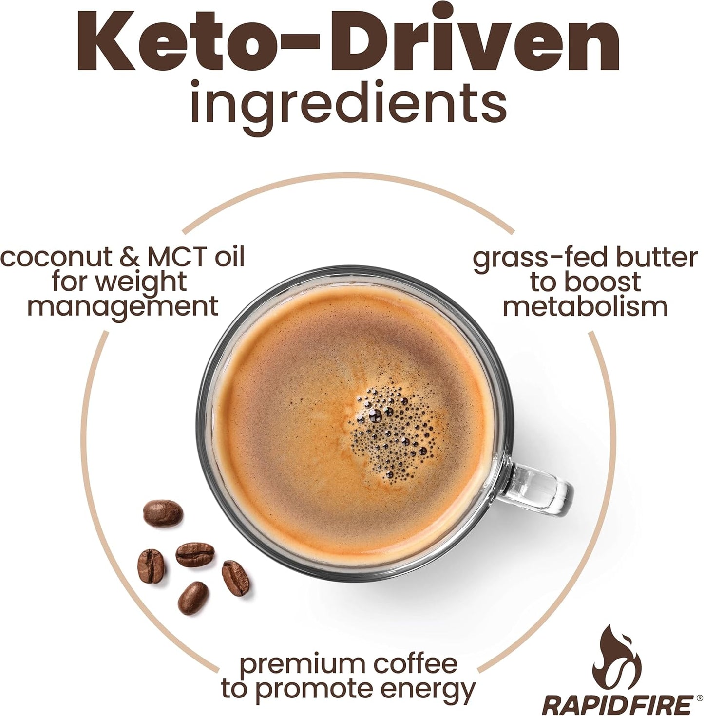 Rapidfire_Caramel_Macchiato_Ketogenic_High_Performance_Keto_Coffee_Pods,_Supports_Energy_&_Metabolism,_Weight_Management,_Single_Serve_K_Cup,_Brown,_16_Count