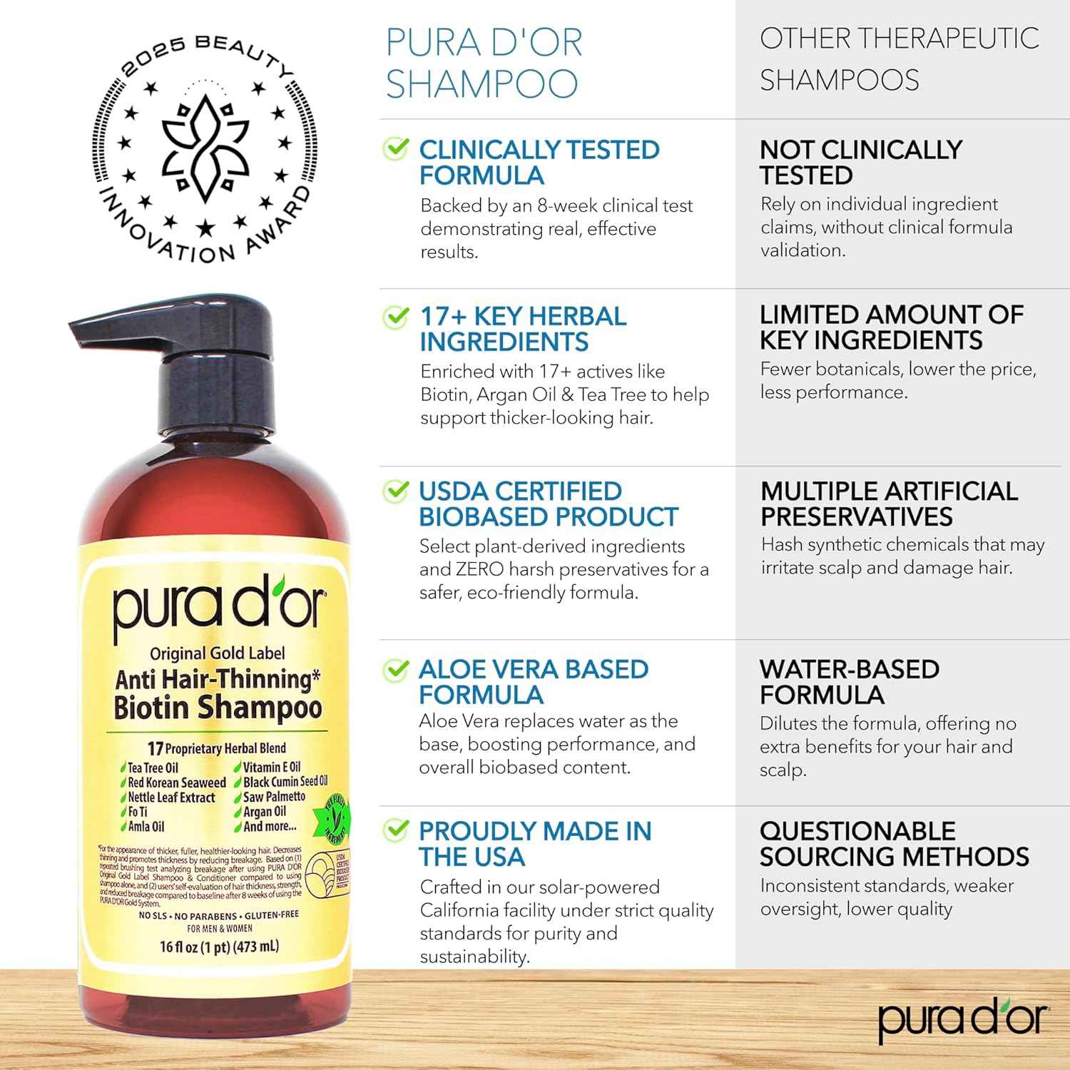 PURA D'OR Original Gold Label Anti-Thinning Shampoo - CLINICALLY TESTED - Biotin & Argan Oil – Sulfate-Free Strengthening & Volumizing for Fuller-Looking Hair, Men & Women, Natural Earthy Scent