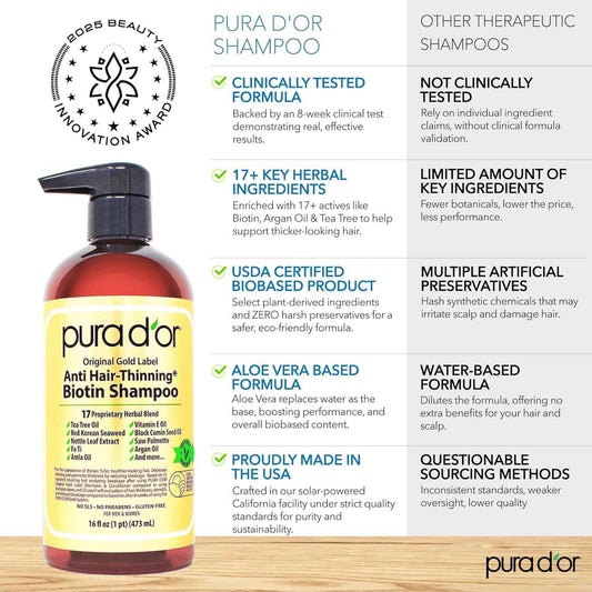 PURA D'OR Original Gold Label Anti-Thinning Shampoo - CLINICALLY TESTED - Biotin & Argan Oil – Sulfate-Free Strengthening & Volumizing for Fuller-Looking Hair, Men & Women, Natural Earthy Scent