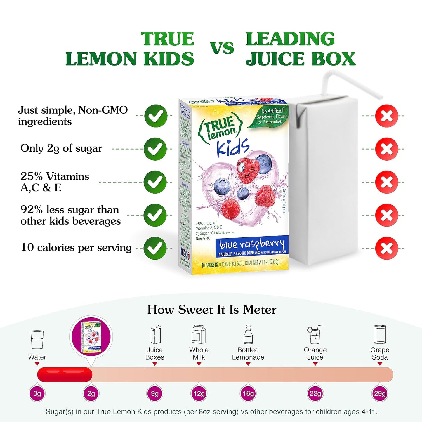 True_Lemon_Kids_Blue_Raspberry_-_Hydration_for_Kids_-_No_Preservatives,_No_Artificial_Flavors,_No_Artificial_Sweeteners_-_Low_Sugar_Water_Flavoring_-_Drink_Mix_for_Kids_-_Kids_Juice_Powdered_Drink_Mix_10_count(pack_of_1)