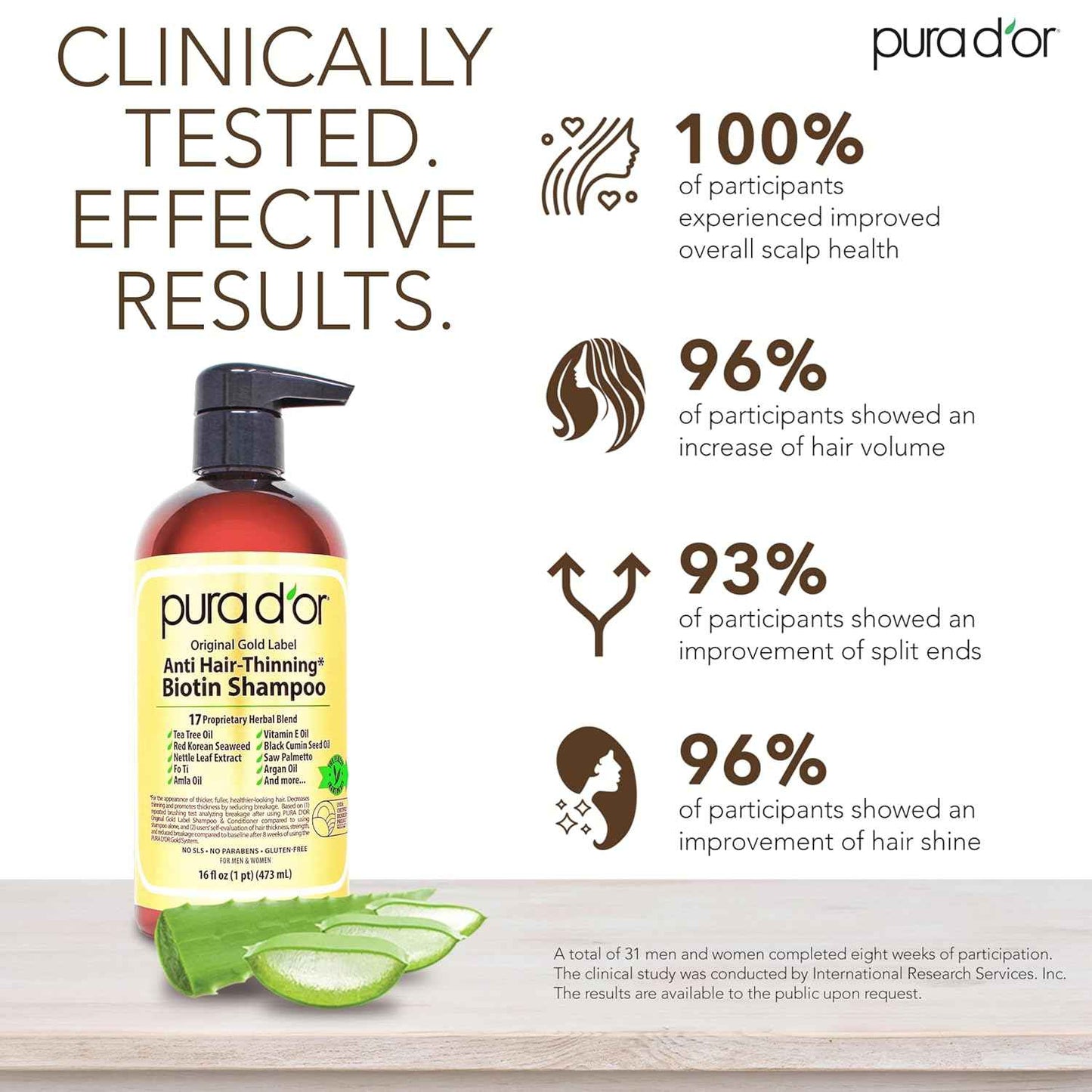 PURA D'OR Original Gold Label Anti-Thinning Shampoo - CLINICALLY TESTED - Biotin & Argan Oil – Sulfate-Free Strengthening & Volumizing for Fuller-Looking Hair, Men & Women, Natural Earthy Scent