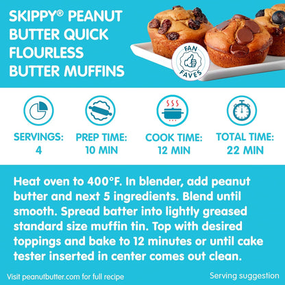 SKIPPY_Creamy_Peanut_Butter_Spread,_Shelf-Stable,_40_oz_Jar_of_SKIPPY_Peanut_Butter_(2_Pack)