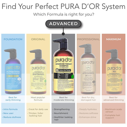 PURA_D'OR_Advanced_Therapy_Biotin_Shampoo_&_Hair_Regrowth_Conditioner_Set_For_Hair_Thinning,_CLINICALLY_TESTED_Effective_Thickening_Results,_For_Women_&_Men,_Invigorating_Forest_Scent,_16oz_x2