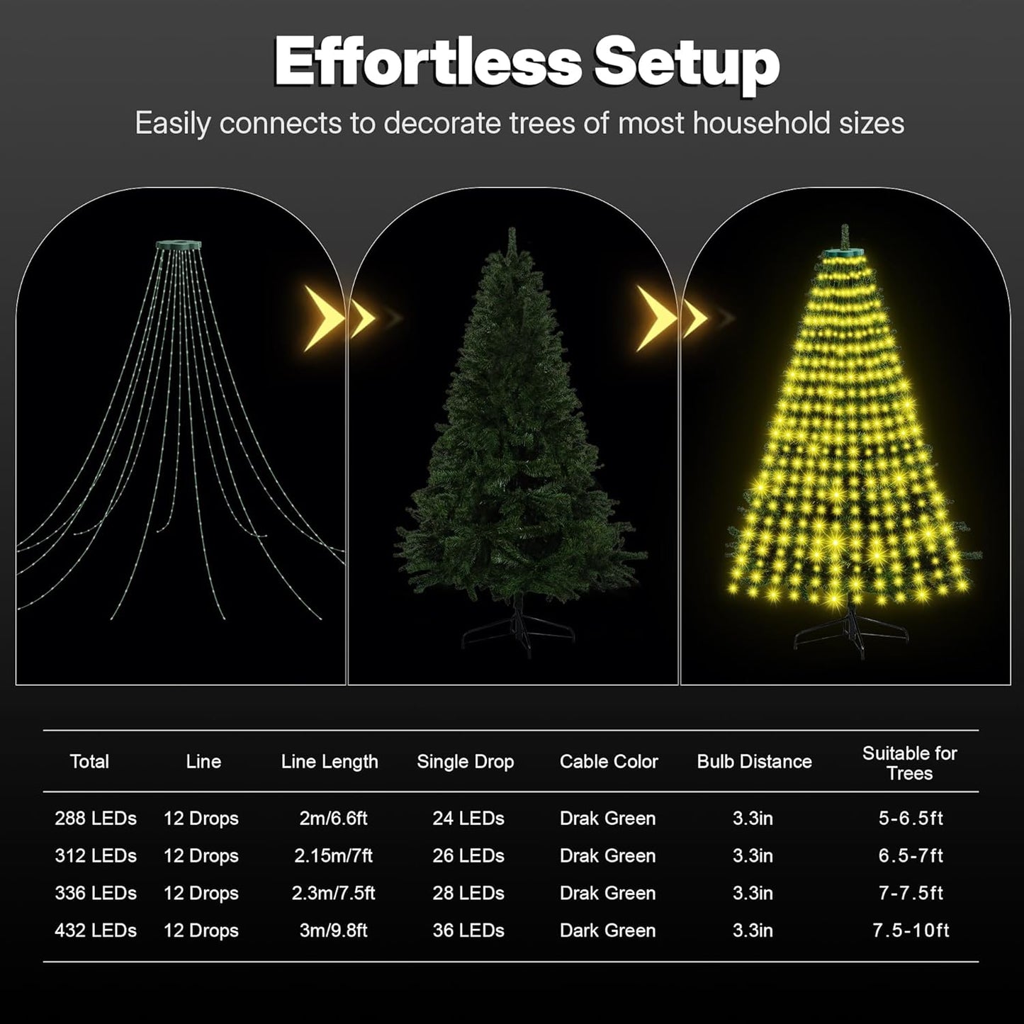 30+_Modes_Coated_Christmas_Tree_Lights_Indoor_with_Remote_-_7.5Ft_x_12_Lines_336_LED_Cascading_Twinkle_Lights_Ring_for_Christmas_Tree,_Smart_App_Outdoor_Waterproof_for_7_7.5_8_Ft_Xmas_Tree