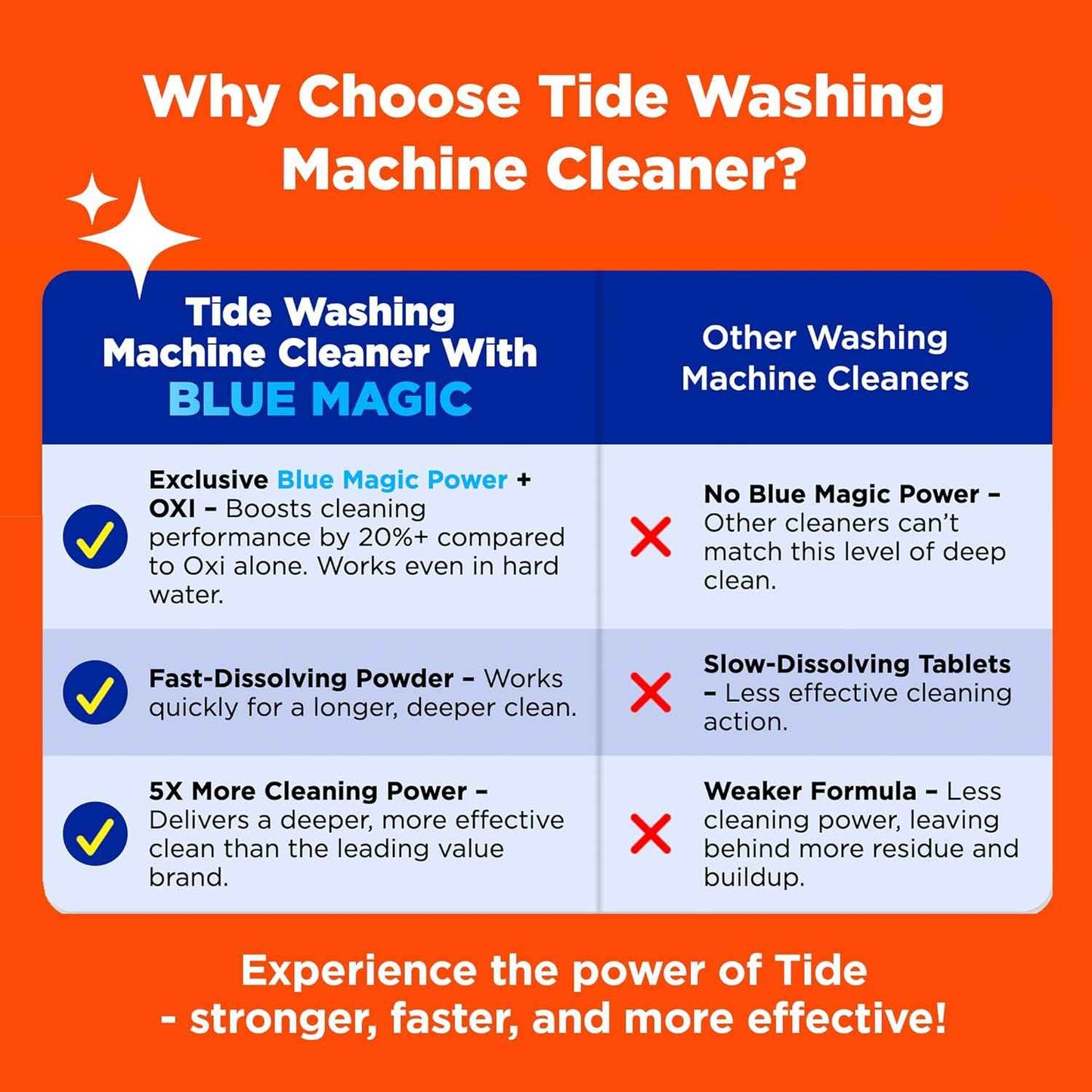 Washing Machine Cleaner by Tide, Washer Machine Cleaner with Oxi for Front and Top Loader Washer Machines, Deep Cleaning Residue & Odor Eliminator, 7 Month Supply