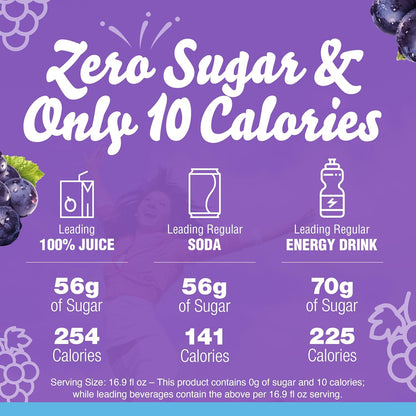 Crystal_Light_Drink_Mix_with_Caffeine,_120_Packets,_for_Convenient_On-the-Go_Flavorful_Hydration,_Naturally_Flavored_Grape_with_other_natural_flavor,_Zero_Sugar,_0.11_oz_each