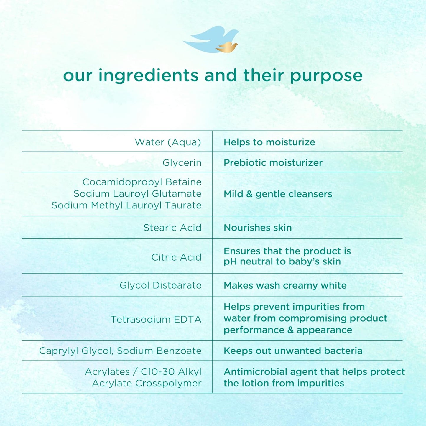 Baby_Dove_Sensitive_Skin_Care_Baby_Wash_Fragrance_Free_Moisture_For_Baby_Bath_Time_Fragrance_Free_and_Hypoallergenic,_Washes_Away_Bacteria_20_oz