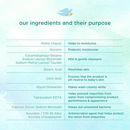 Baby_Dove_Sensitive_Skin_Care_Baby_Wash_Fragrance_Free_Moisture_For_Baby_Bath_Time_Fragrance_Free_and_Hypoallergenic,_Washes_Away_Bacteria_20_oz