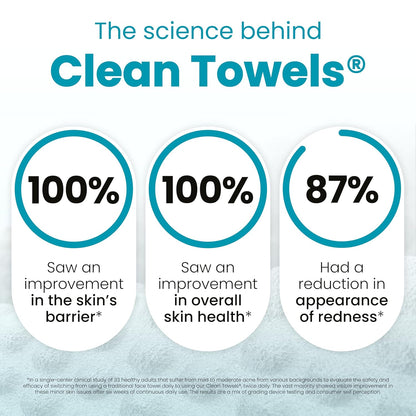 CLEAN_SKIN_CLUB_Blemish_Control_Clean_Towels®_XL,_Extra_Exfoliation_for_Oily_Skin,_Disposable,_Single-Use_Face_Towelette_Dry_Wipe_-_1_Pack_(50_Count)