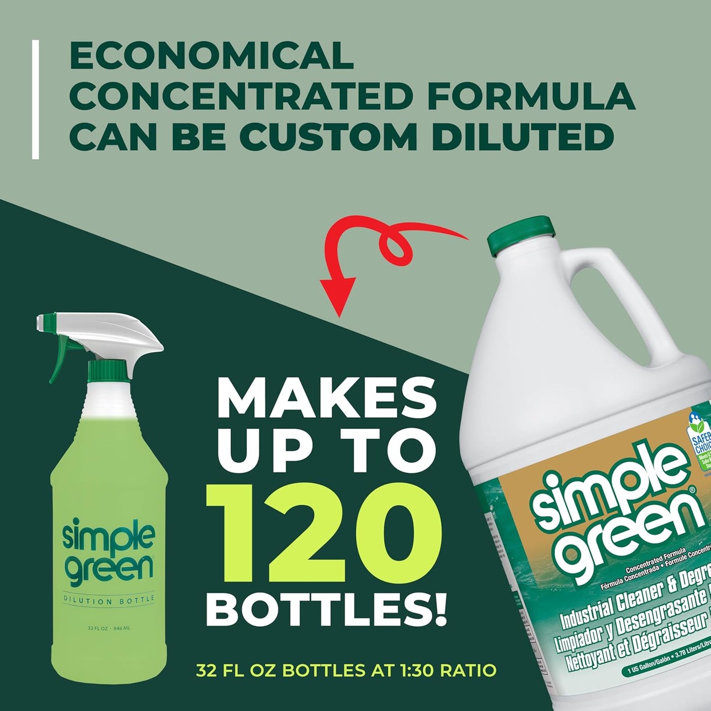 Simple_Green_Industrial_Cleaner_and_Degreaser,_128_Oz._(13005)