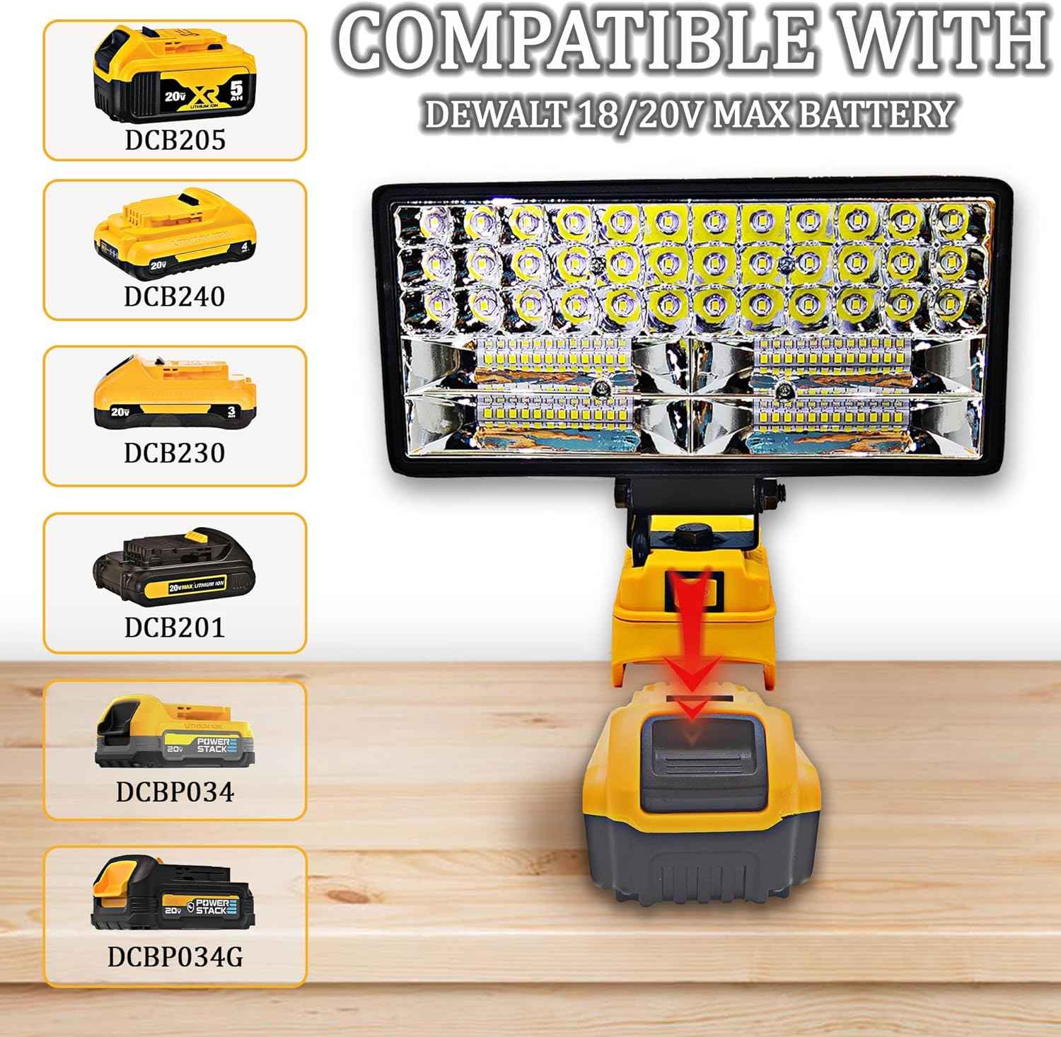 GlowCrafter Emergency LED Floodlight – Power Outage, Storm Backup & Blackout Safety Light for Dewalt 20V Battery