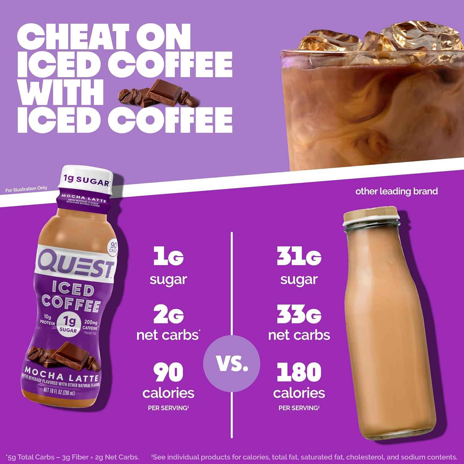 Quest Nutrition Iced Coffee Portable 10oz Protein Shake for Travel, Commute, and Car Cup Holder, 200mg Caffeine 4-Pack