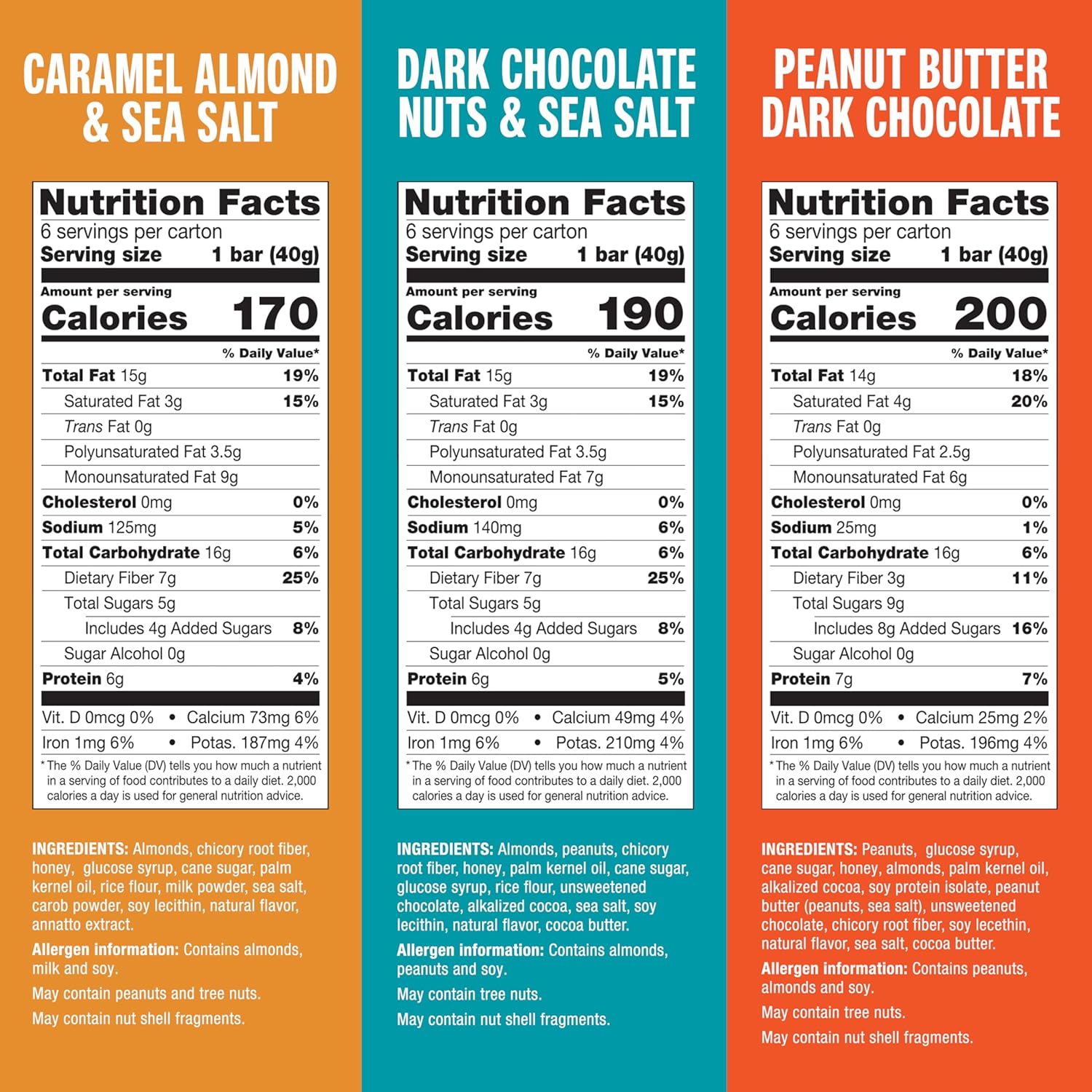 KIND_Healthy_Snacks_Bars_Variety_Pack,_Gluten_Free,_Low_Sugar,_High_Fiber_Snacks,_Dark_Chocolate_Nuts_&_Sea_Salt,_Peanut_Butter_Dark_Chocolate,_Caramel_Almond_&_Sea_Salt,_6-7g_Protein,_18_Count