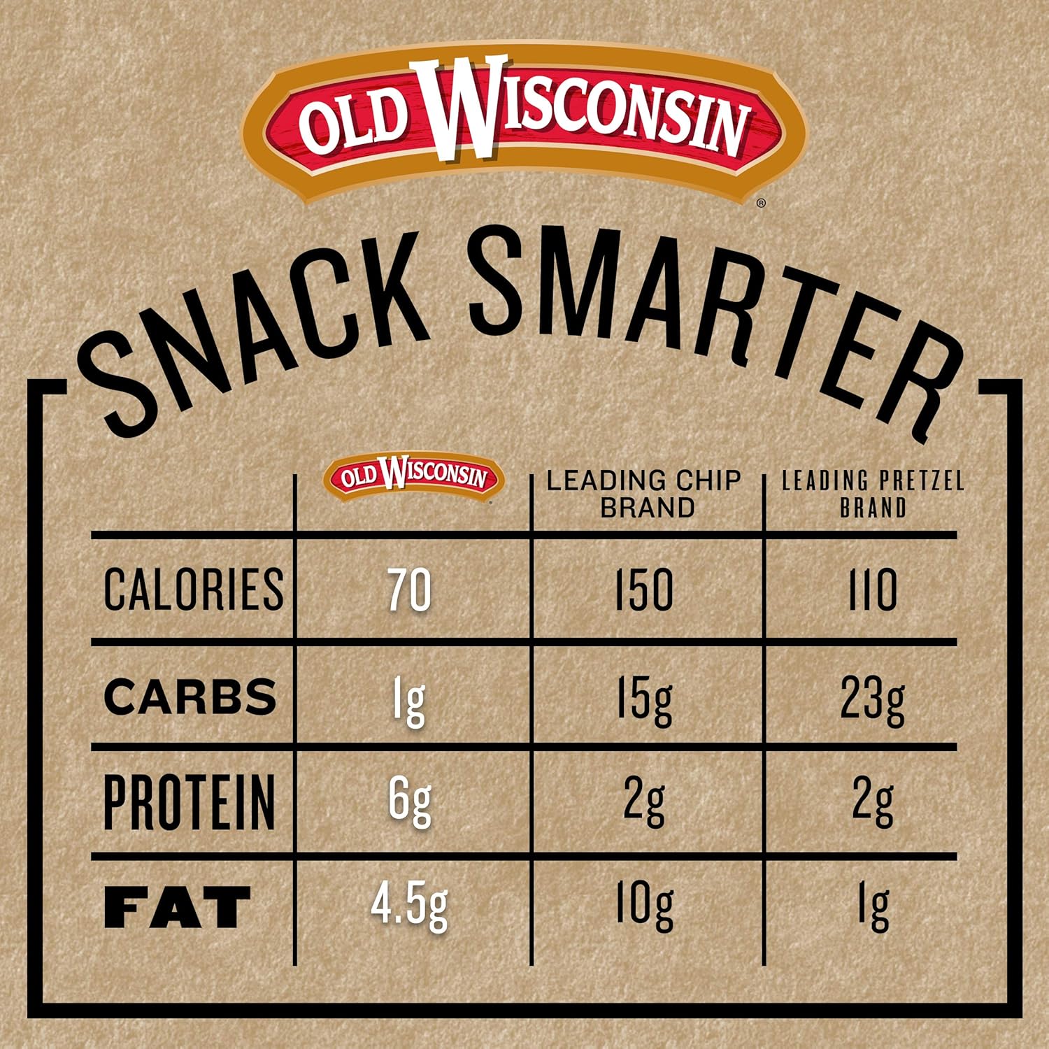 Old_Wisconsin_Turkey_Sausage_Snack_Sticks,_Naturally_Smoked,_Ready_to_Eat,_High_Protein,_Low_Carb,_Keto,_Gluten_Free,_16_Ounce_Resealable_Package
