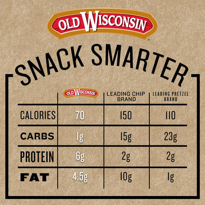 Old_Wisconsin_Turkey_Sausage_Snack_Sticks,_Naturally_Smoked,_Ready_to_Eat,_High_Protein,_Low_Carb,_Keto,_Gluten_Free,_16_Ounce_Resealable_Package